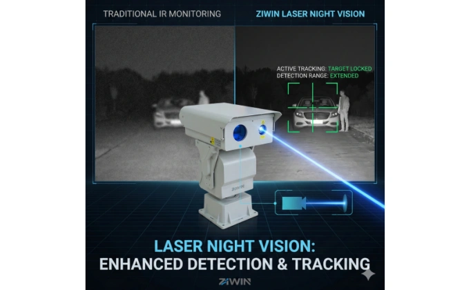 Como as câmeras de visão noturna a laser melhoram a detecção e o rastreamento à noite