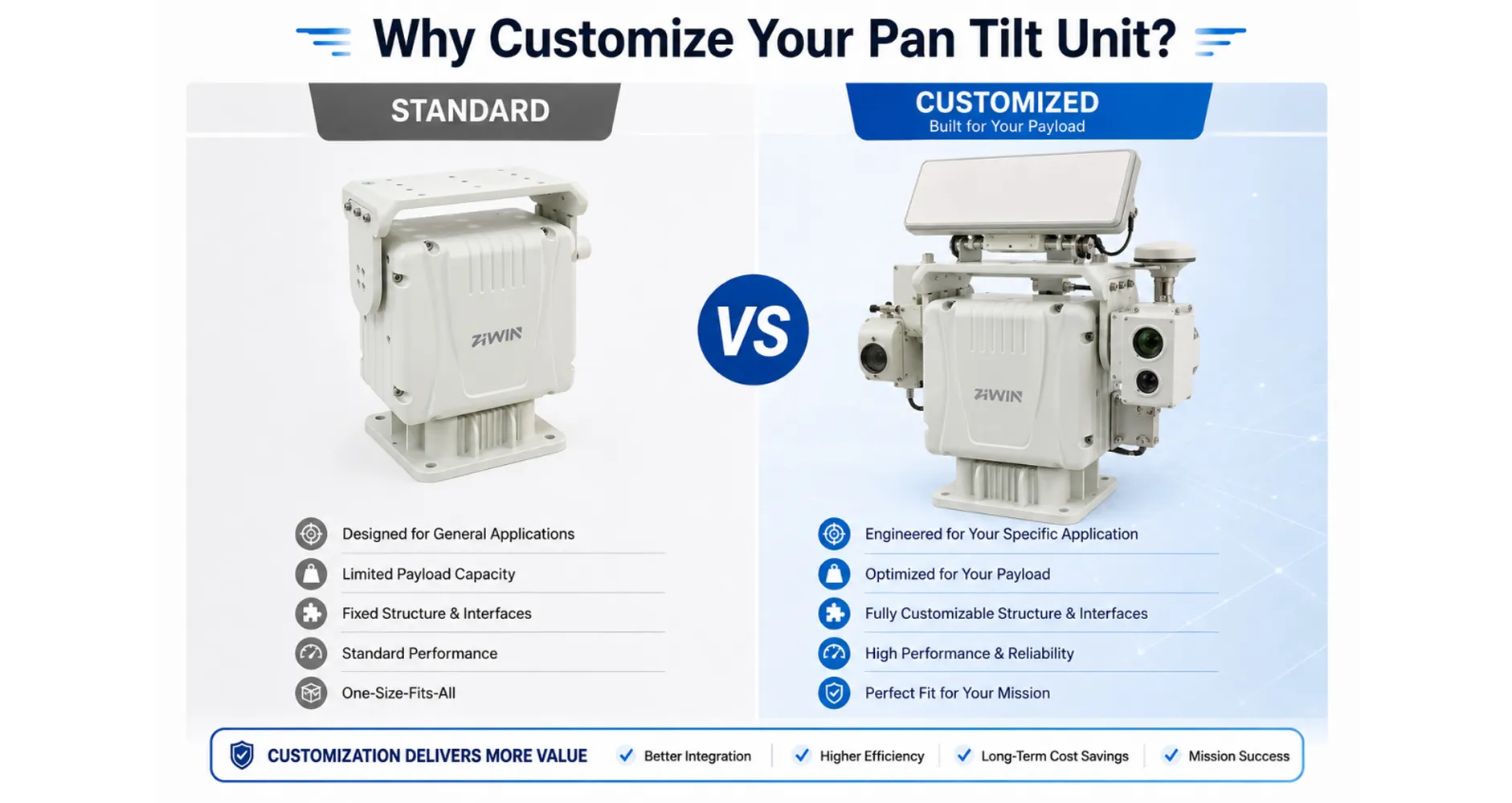 Por que personalizar sua unidade pan tilt?